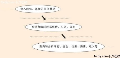 管家婆白小姐四肖四码|实用释义解释落实,管家婆白小姐四肖四码，实用释义、解释与落实